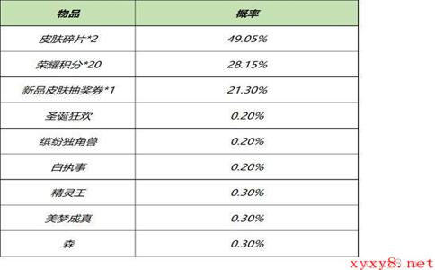 《王者荣耀》3月16日全服不停机更新介绍