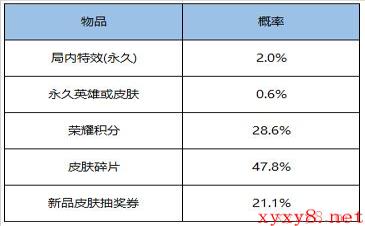 《王者荣耀》12月31日更新情况一览