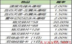 《王者荣耀》3月9日全服不停机更新介绍