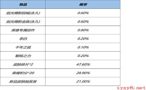 《王者荣耀》3月16日全服不停机更新介绍