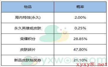 《王者荣耀》12月29日更新内容介绍