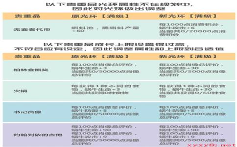 《最强蜗牛》7月3日更新介绍