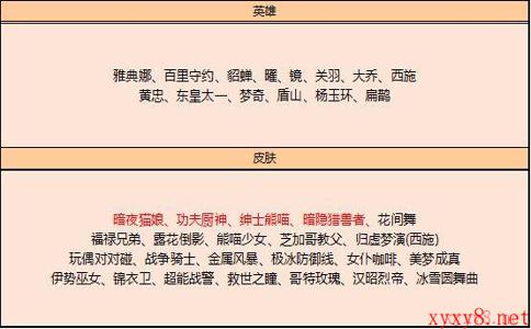 《王者荣耀》3月30日全服不停机更新介绍
