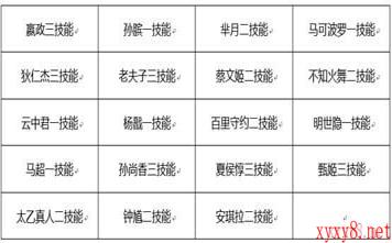 《王者荣耀》5月18日更新内容介绍