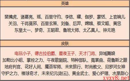 《王者荣耀》5月18日更新内容介绍