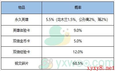 《王者荣耀》12月8日更新介绍