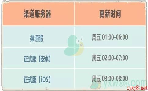 《最强蜗牛》11月27日更新内容介绍