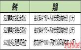 《王者荣耀》3月30日全服不停机更新介绍