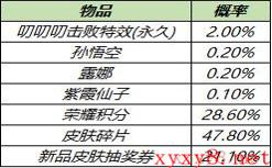 《王者荣耀》3月30日全服不停机更新介绍