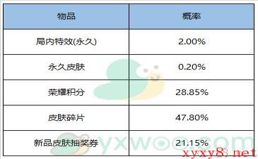 《王者荣耀》12月29日更新内容介绍