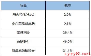 《王者荣耀》12月31日更新情况一览