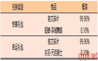 《王者荣耀》12月5日最新活动一览