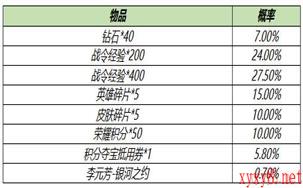 《王者荣耀》3月9日全服不停机更新介绍