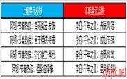 《王者荣耀》2月6日更新内容分享