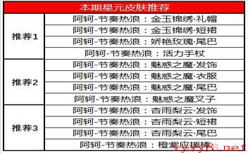 《王者荣耀》12月31日更新情况一览