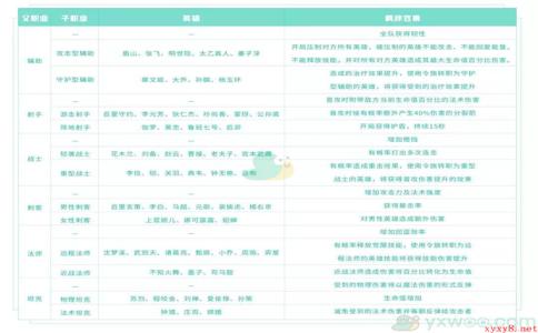 《王者荣耀》3月13日体验服更新内容解析