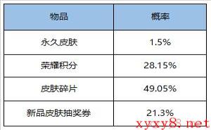 《王者荣耀》7月28日更新内容介绍