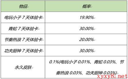 《王者荣耀》2月25日全服不停机更新介绍