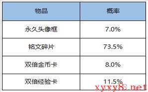 《王者荣耀》8月18日更新内容