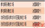 《王者荣耀》12月5日最新活动一览