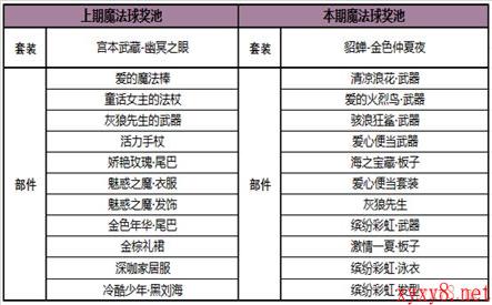 《王者荣耀》魔法球12月4日更新详情