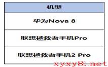 《王者荣耀》3月23日全服不停机更新介绍