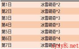 《王者荣耀》12月5日最新活动一览