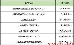 《王者荣耀》2月25日全服不停机更新介绍