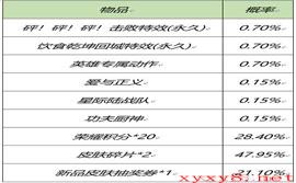 《王者荣耀》2月25日全服不停机更新介绍