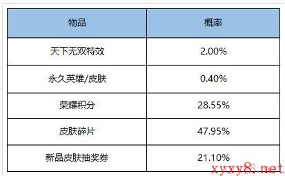 《王者荣耀》4月14日版本更新内容介绍