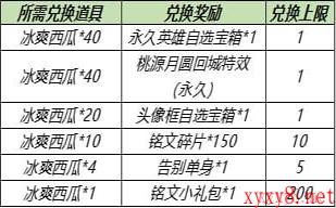 《王者荣耀》5月18日更新内容介绍