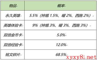 《王者荣耀》2月25日全服不停机更新介绍