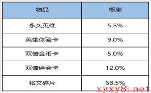 《王者荣耀》8月11日更新内容