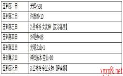 《解神者》首发福利详情