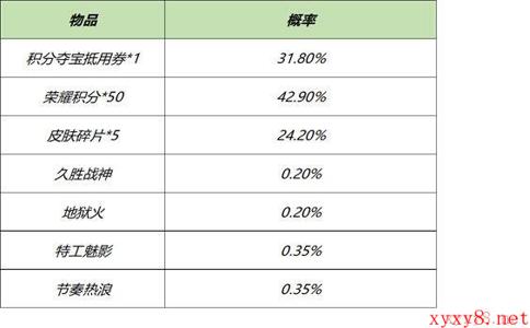 《王者荣耀》3月16日全服不停机更新介绍