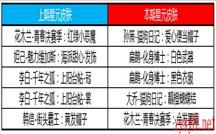 《王者荣耀》2020年6月2日商城更新一览