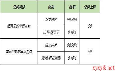 《王者荣耀》3月9日全服不停机更新介绍