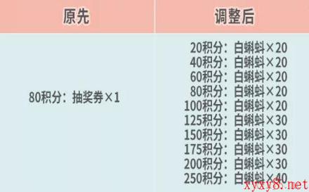 《最强蜗牛》10月20日更新预告