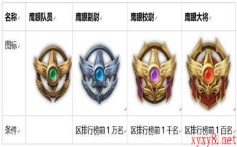 《王者荣耀》5月18日更新内容介绍