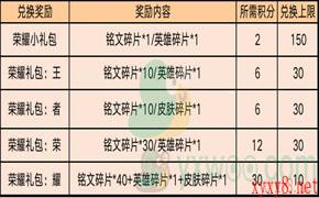 《王者荣耀》5月13日版本更新内容介绍