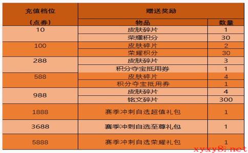 《王者荣耀》4月14日版本更新内容介绍