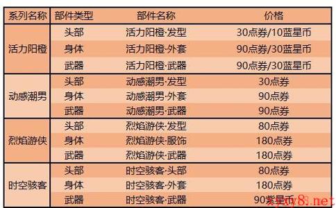 《王者荣耀》8月18日更新内容