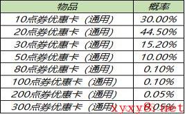 《王者荣耀》2月25日全服不停机更新介绍