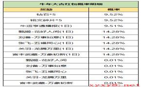 《王者荣耀》2月6日更新内容分享