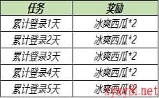 《王者荣耀》5月18日更新内容介绍