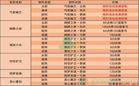 《王者荣耀》2月25日更新内容介绍