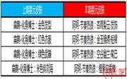 《王者荣耀》2020年6月2日商城更新一览