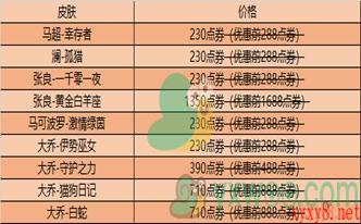 《王者荣耀》12月22日对战掉落活动介绍