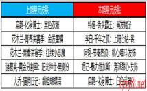 《王者荣耀》3月2日更新内容分享