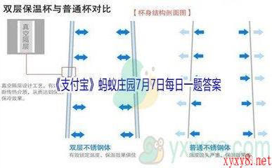 2021《支付宝》蚂蚁庄园7月7日每日一题答案